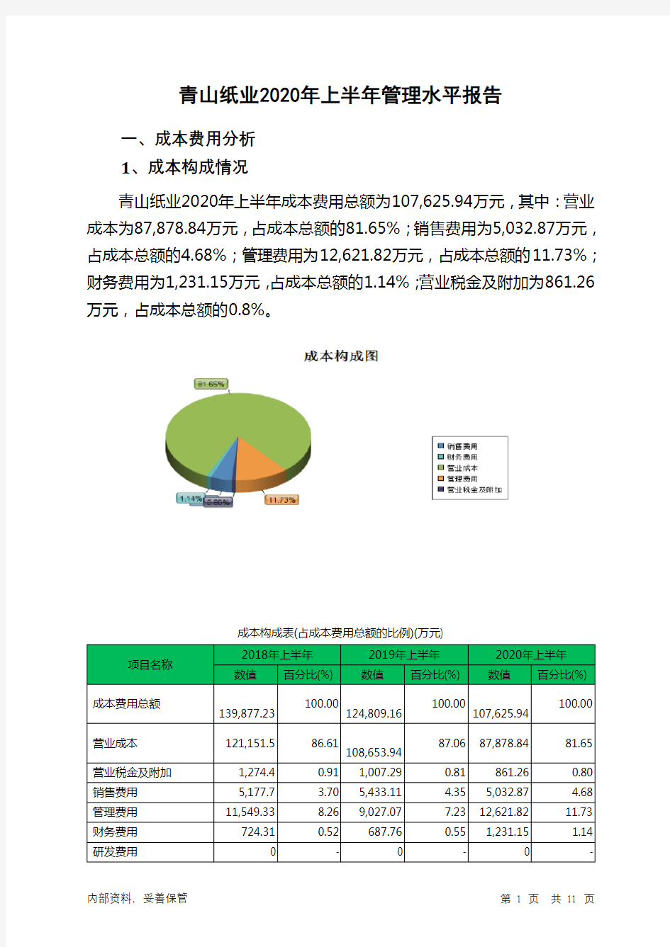 青山纸业2020年上半年管理水平报告