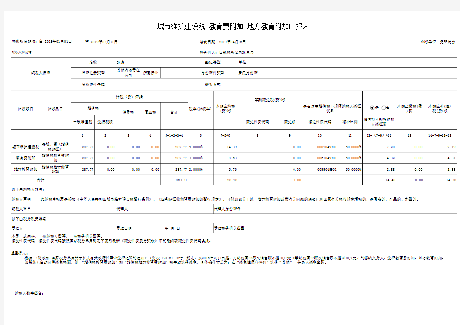 城市维护建设税 教育费附加 地方教育附加申报表