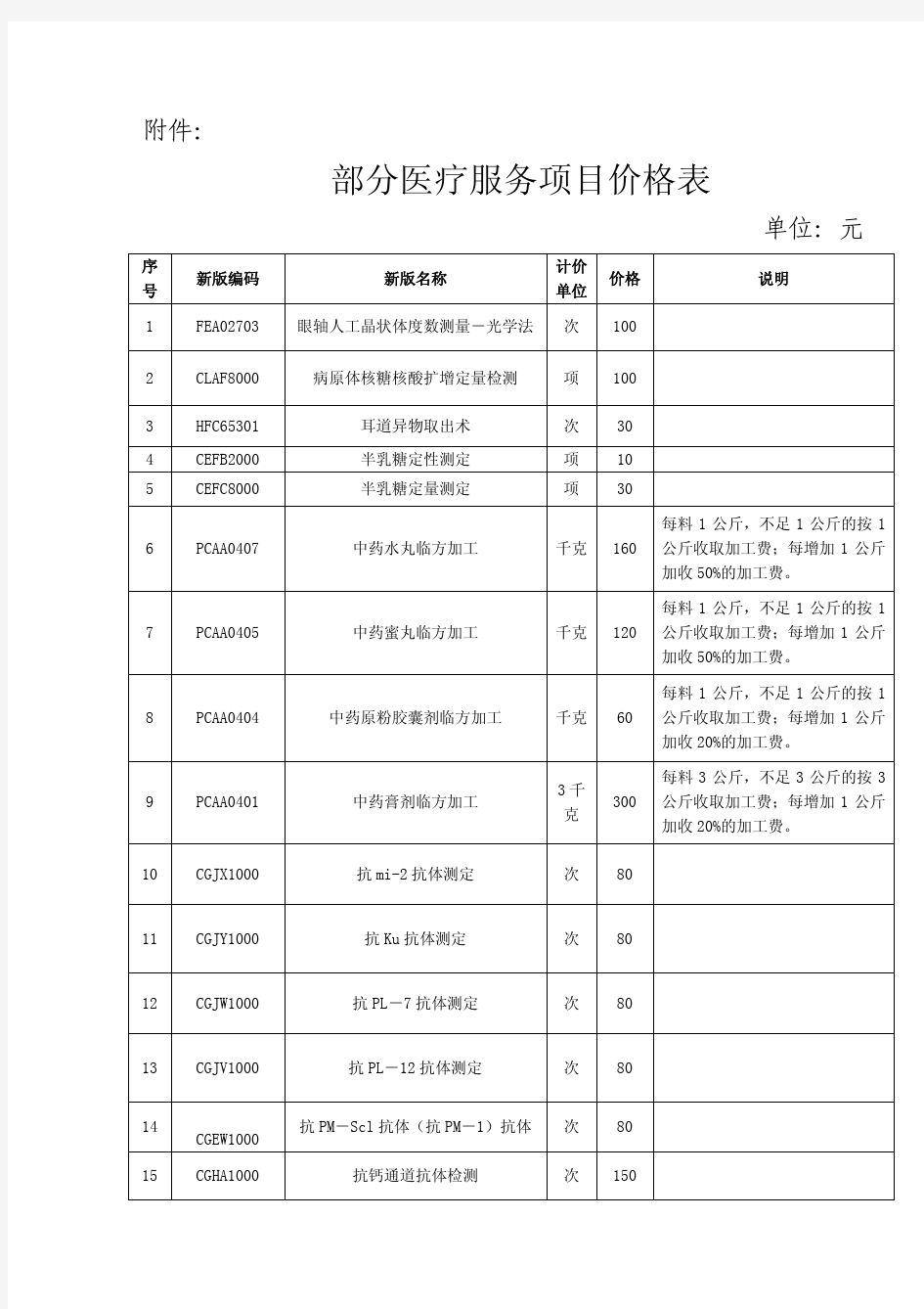 部分医疗服务项目价格表