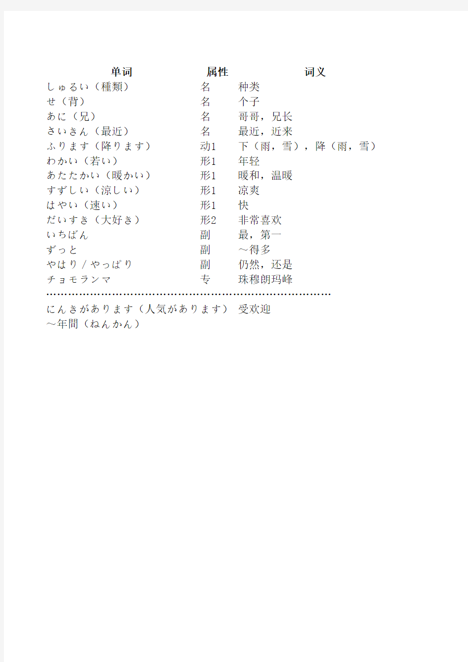 新版标准日本语初级上单词(1~12课)