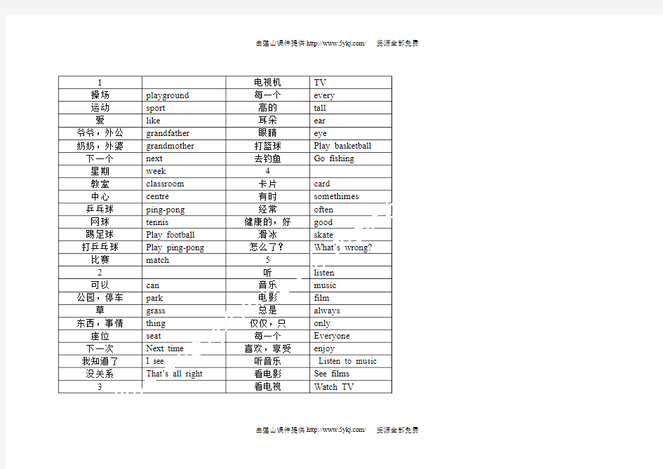 科普版英语小学五年级上册英语单词表