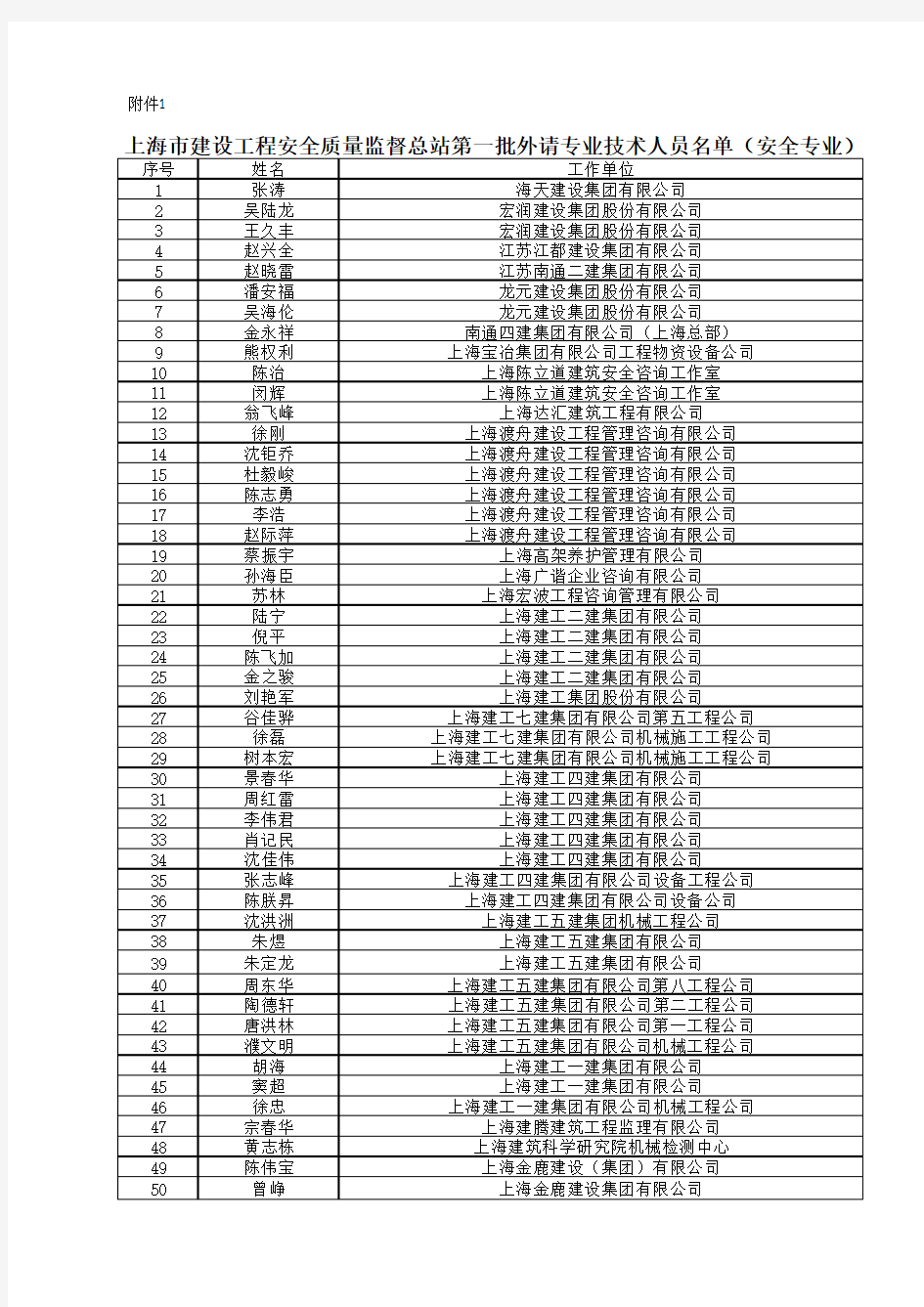 上海建设工程安全质量监督总站第一批外请专业技术人员名