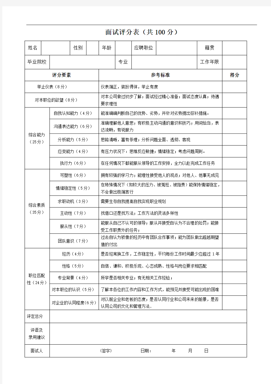 公司企业面试评分标准--评分规则细则表格