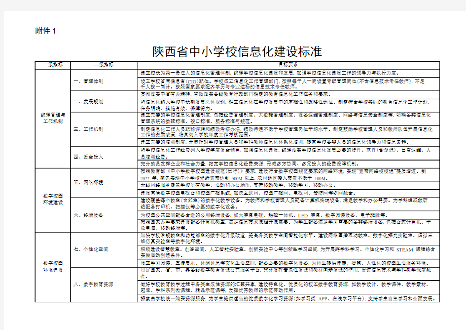 2020中小教育信息化建设标准