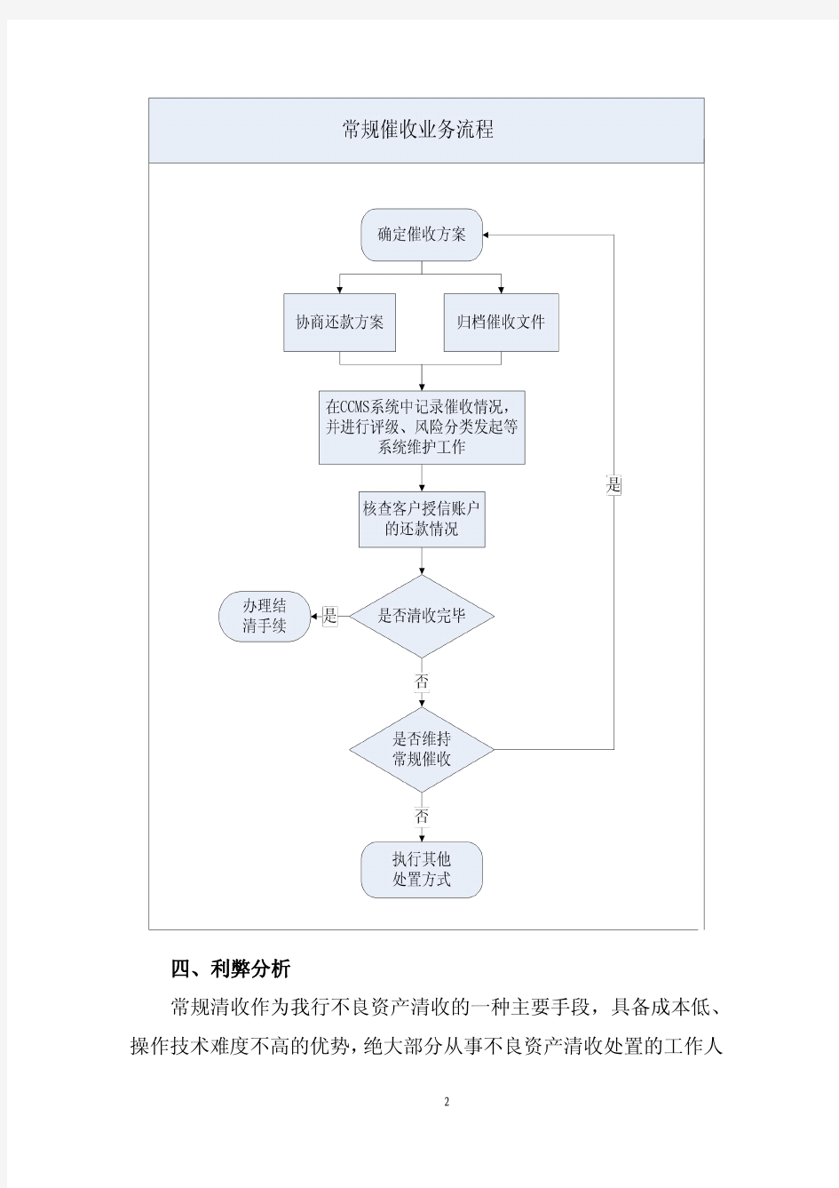 不良资产清收处置手段与流程(全套)