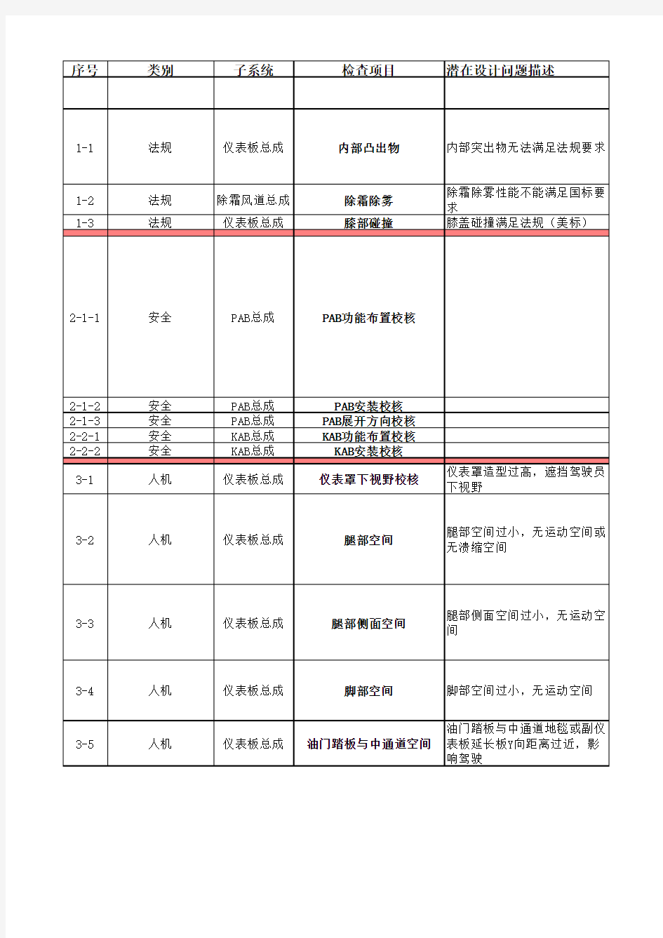 (完整版)汽车仪表板checklist