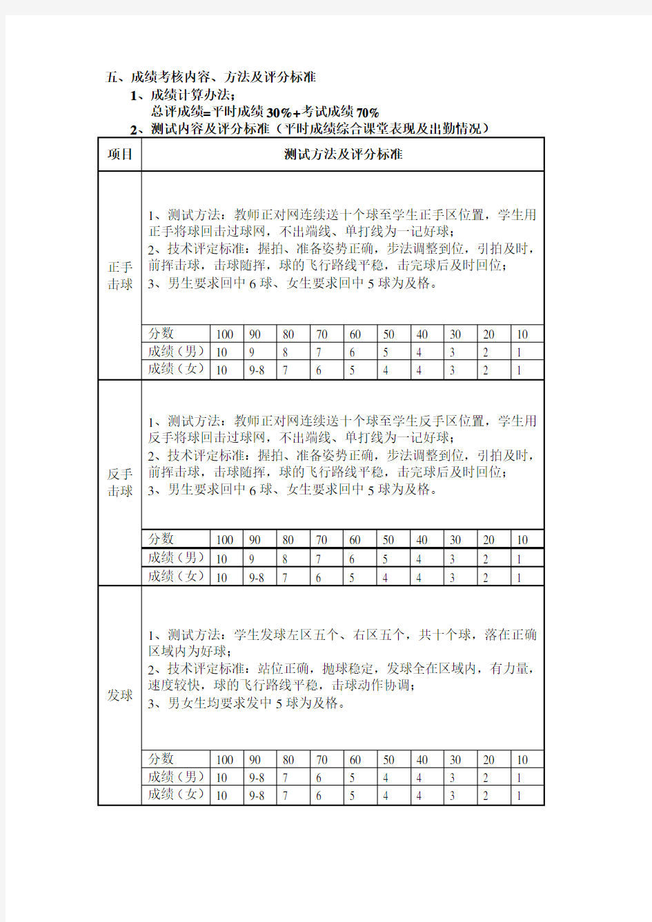 网球课程教学大纲