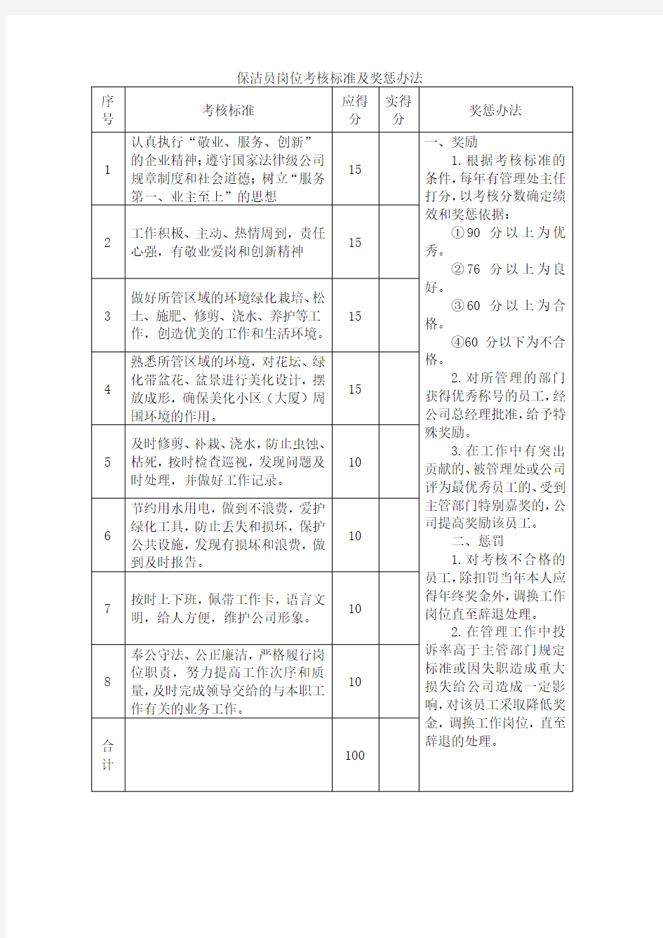 保洁员考核标准