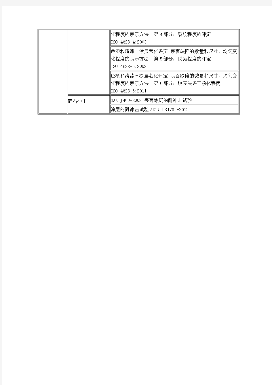 油漆 色漆 清漆老化评级