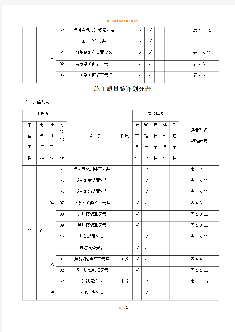 施工质量验评划分表