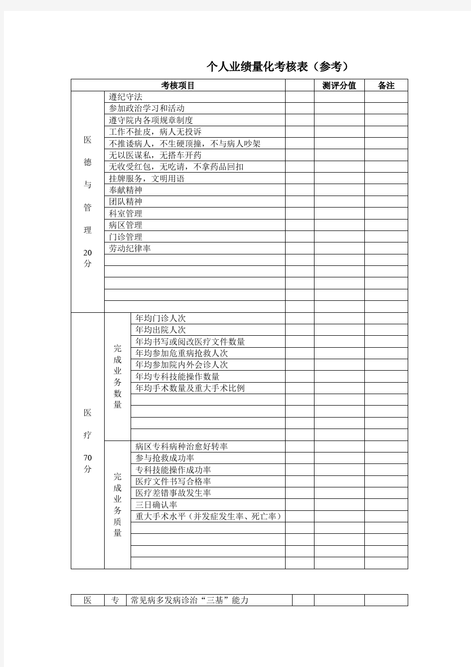 个人业绩量化考核表