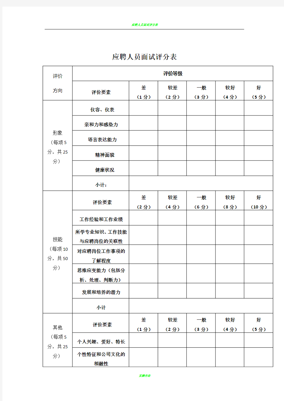 应聘人员面试评分表模板