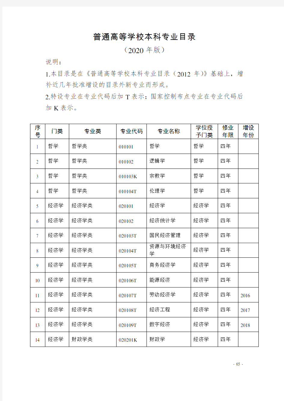 普通高等学校本科专业目录(2020年版)