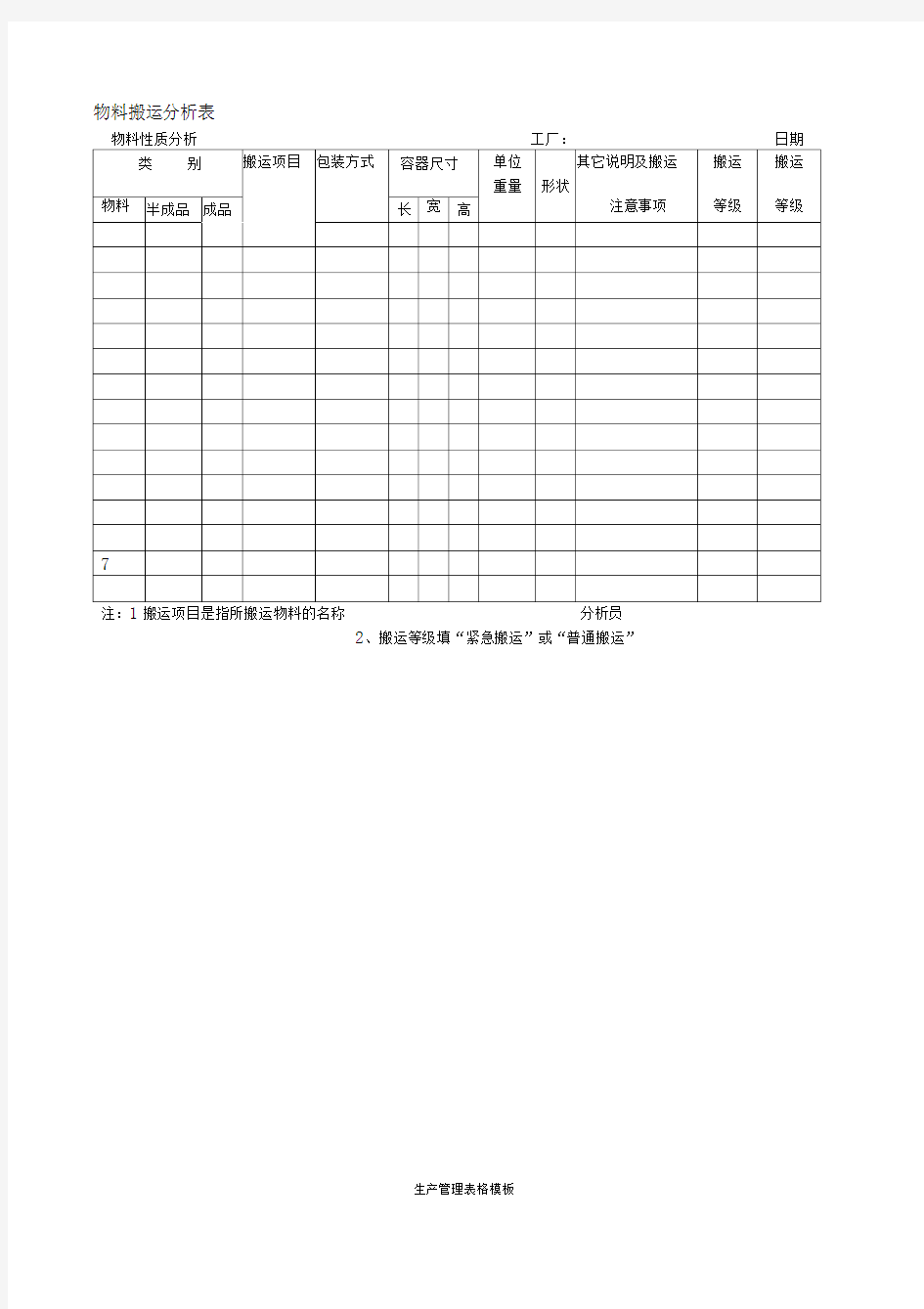 物料搬运分析表