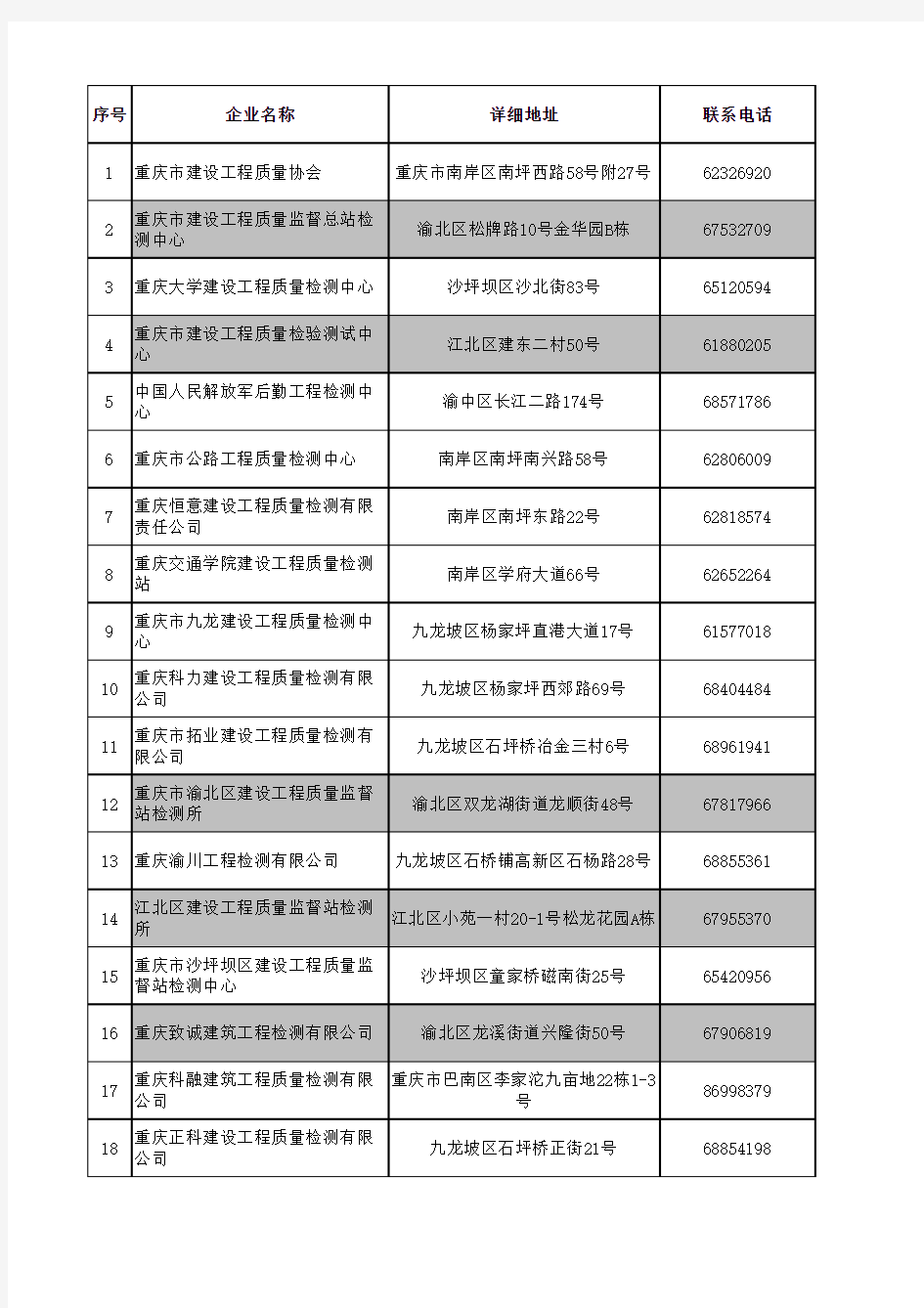 质量检测单位