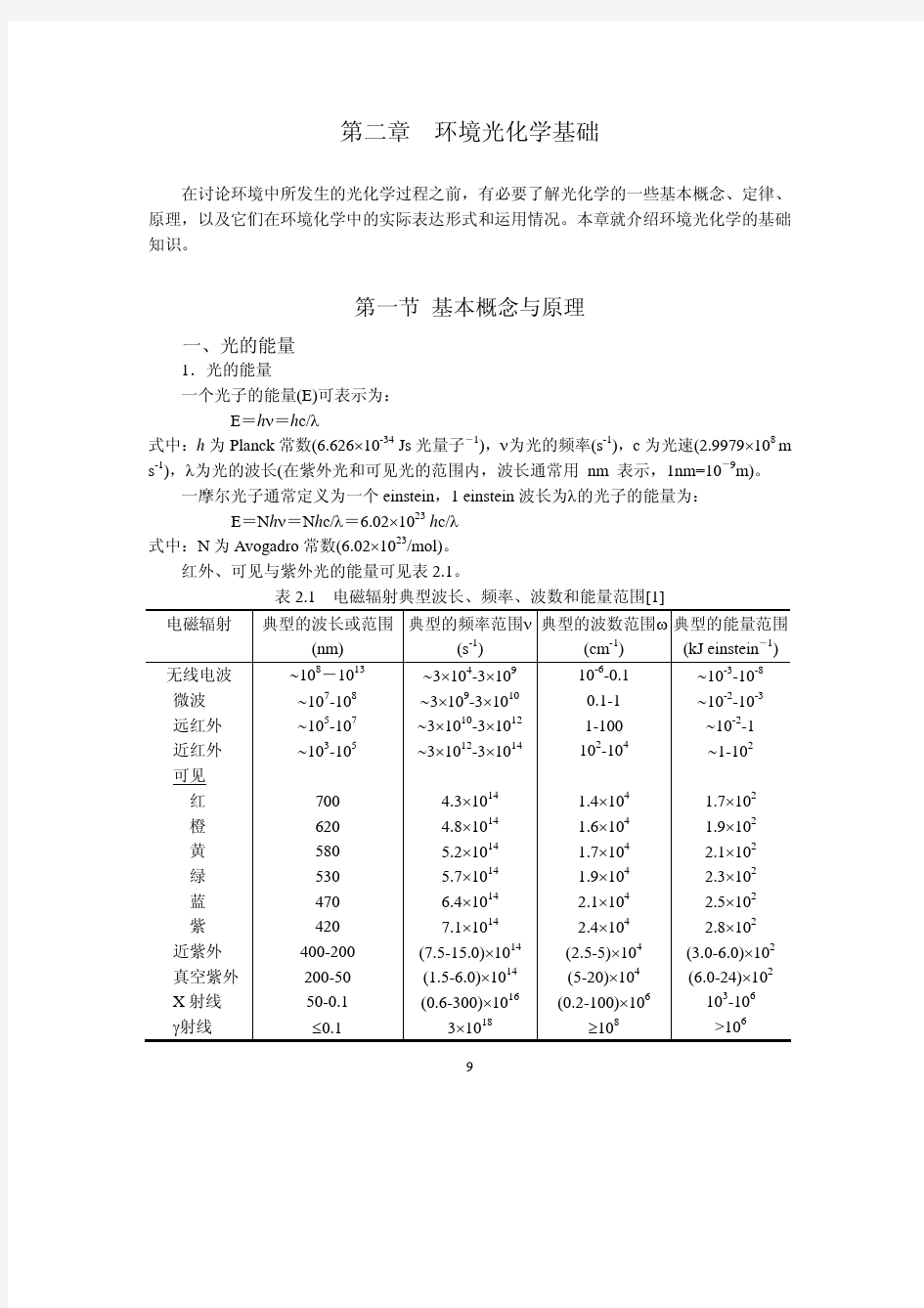 环境光化学基础