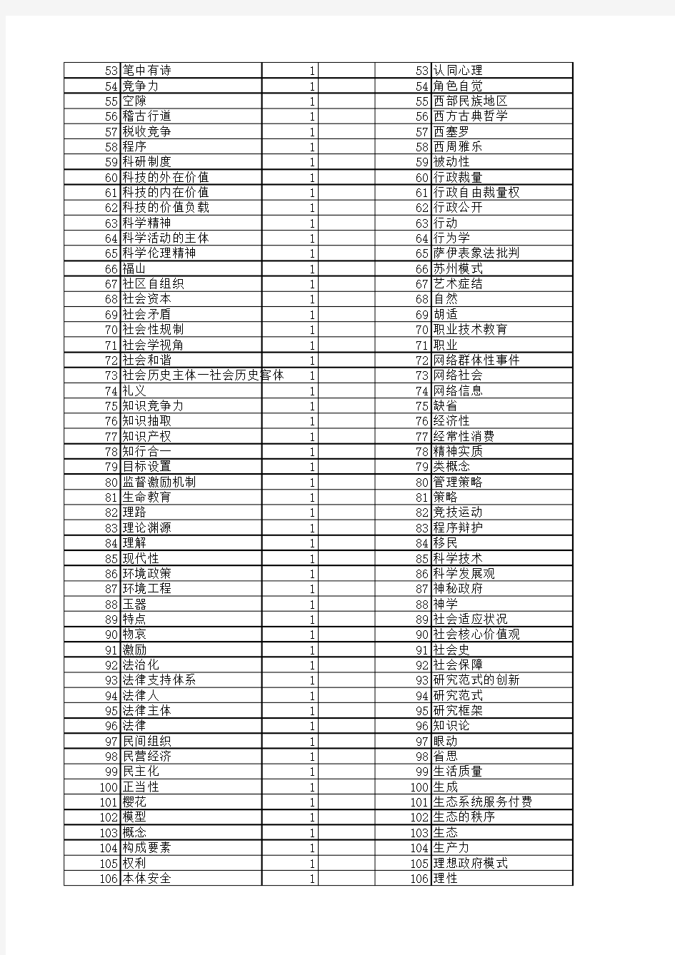 【国家社会科学基金】_外在_基金支持热词逐年推荐_【万方软件创新助手】_20140812