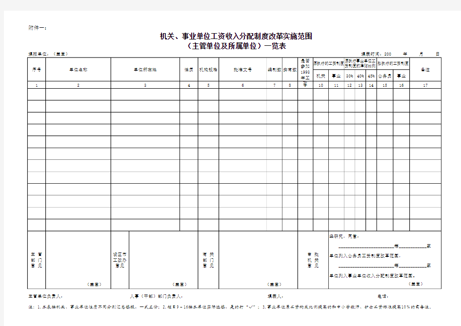 机关`事业单位工资收入分配制度改革实施范围 (主管单位及所属单位)