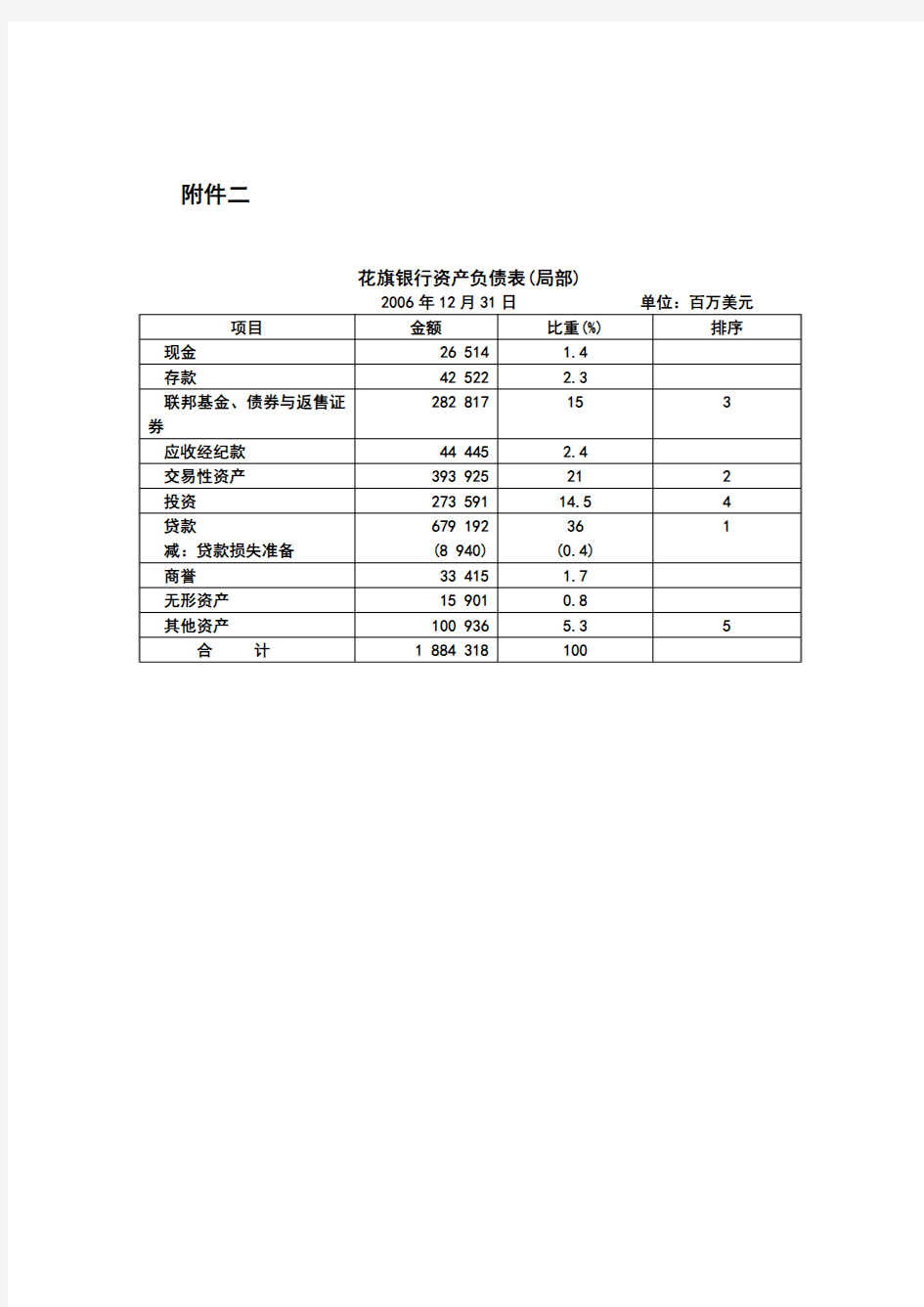 中国银行集团资产负债表