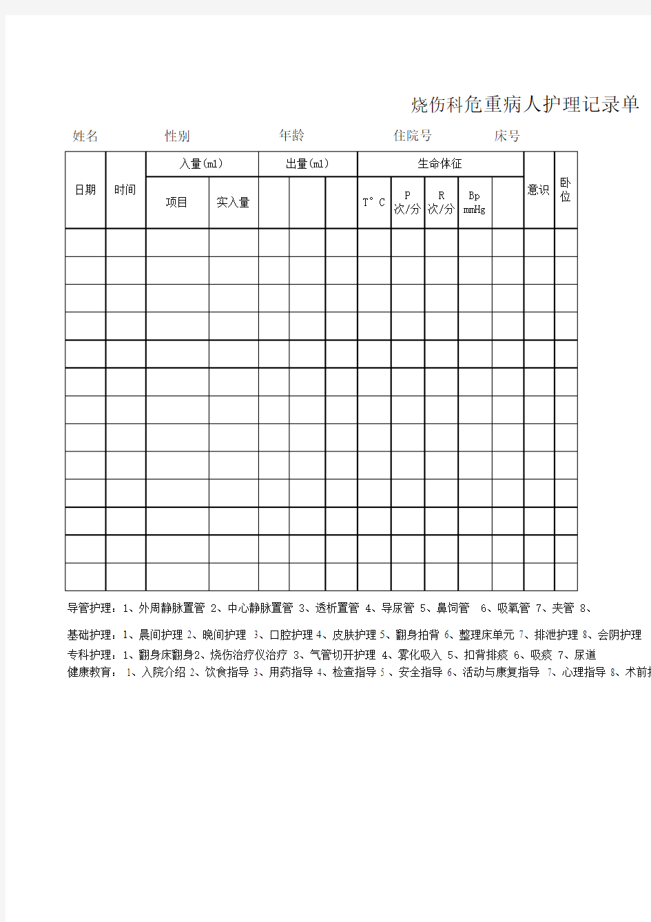 烧伤科危重护理记录模板