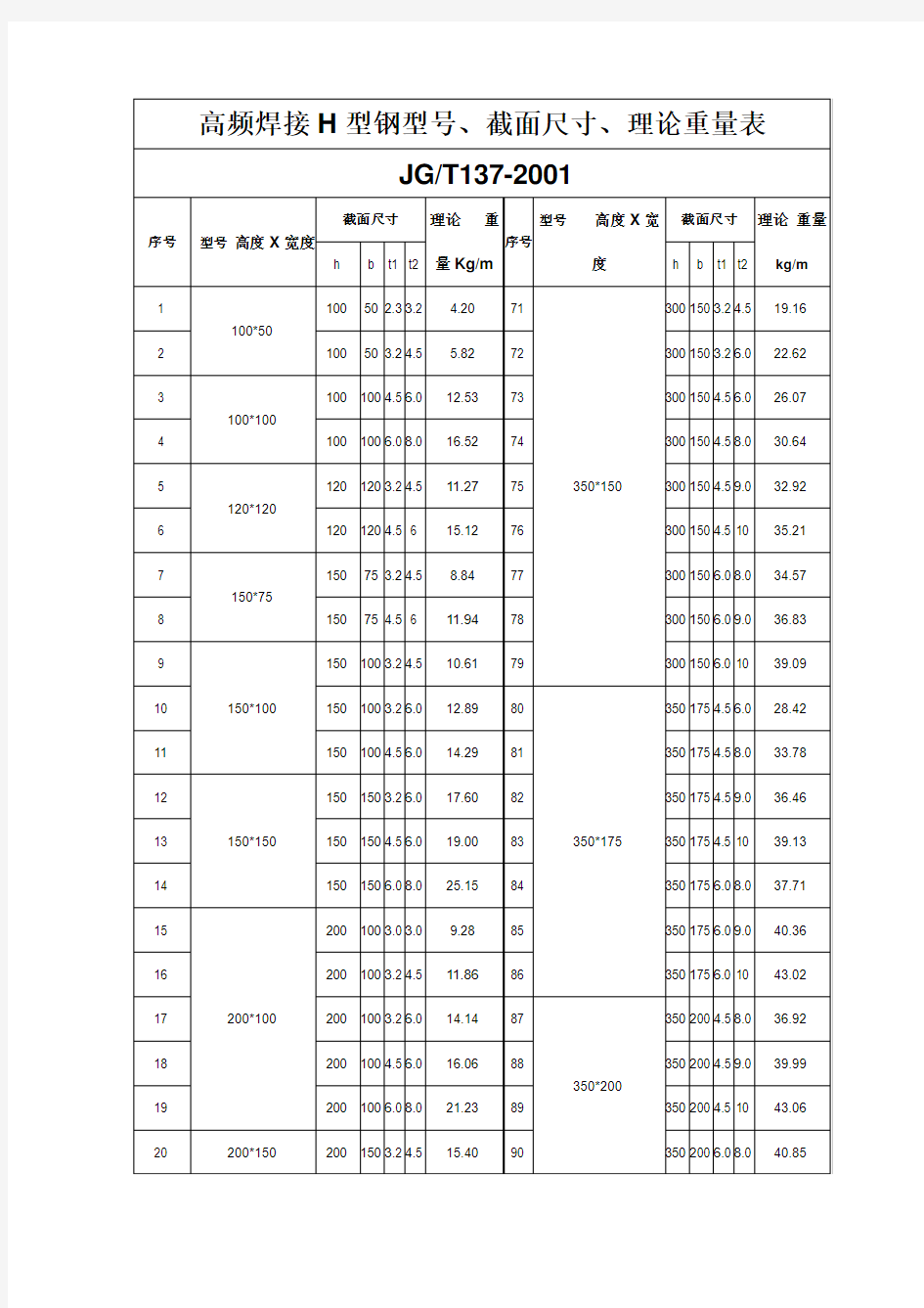 高频焊接H型钢型号