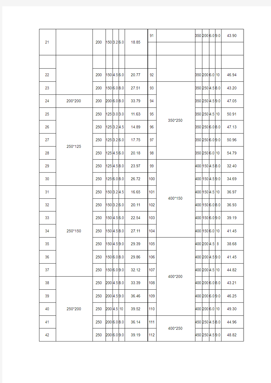 高频焊接H型钢型号