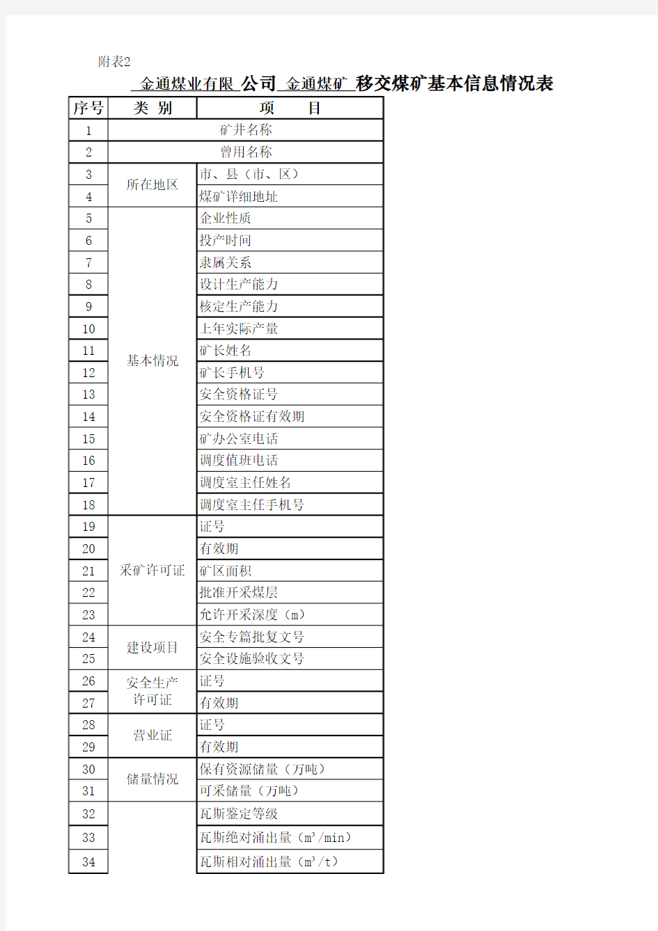 金通煤矿基本信息统计表