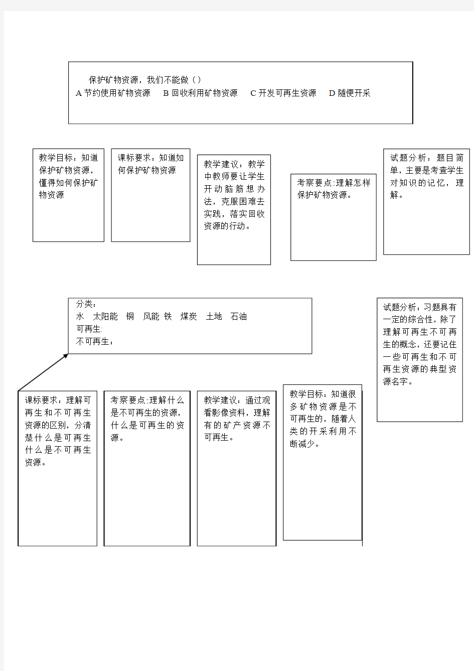 保护矿物资源