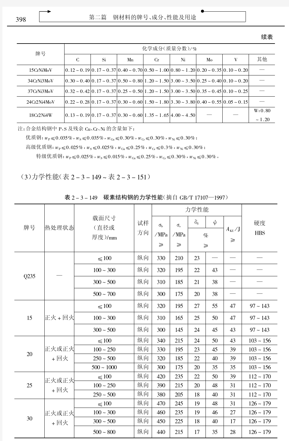 常用钢调质硬度