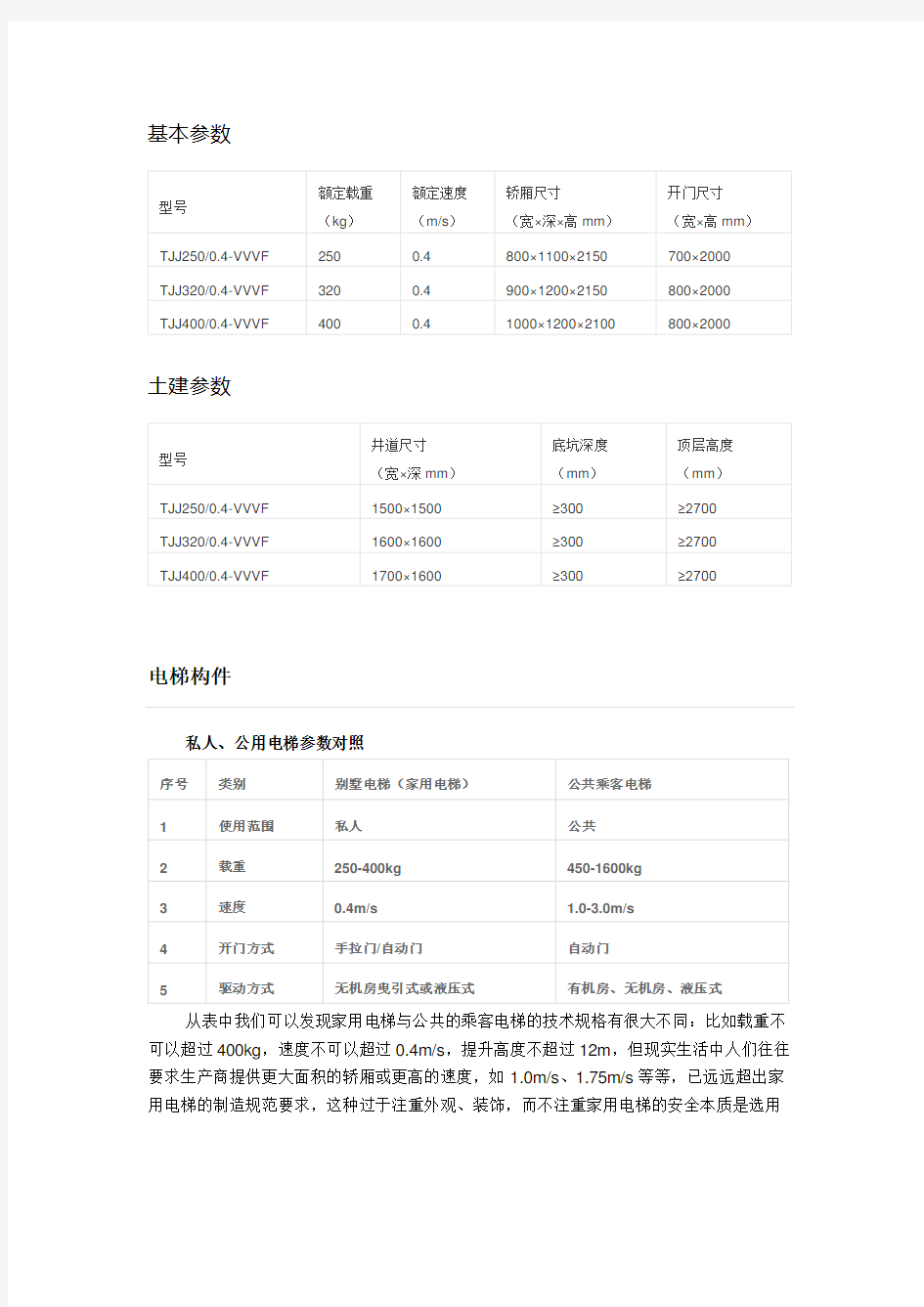 别墅用电梯参数(完整版)