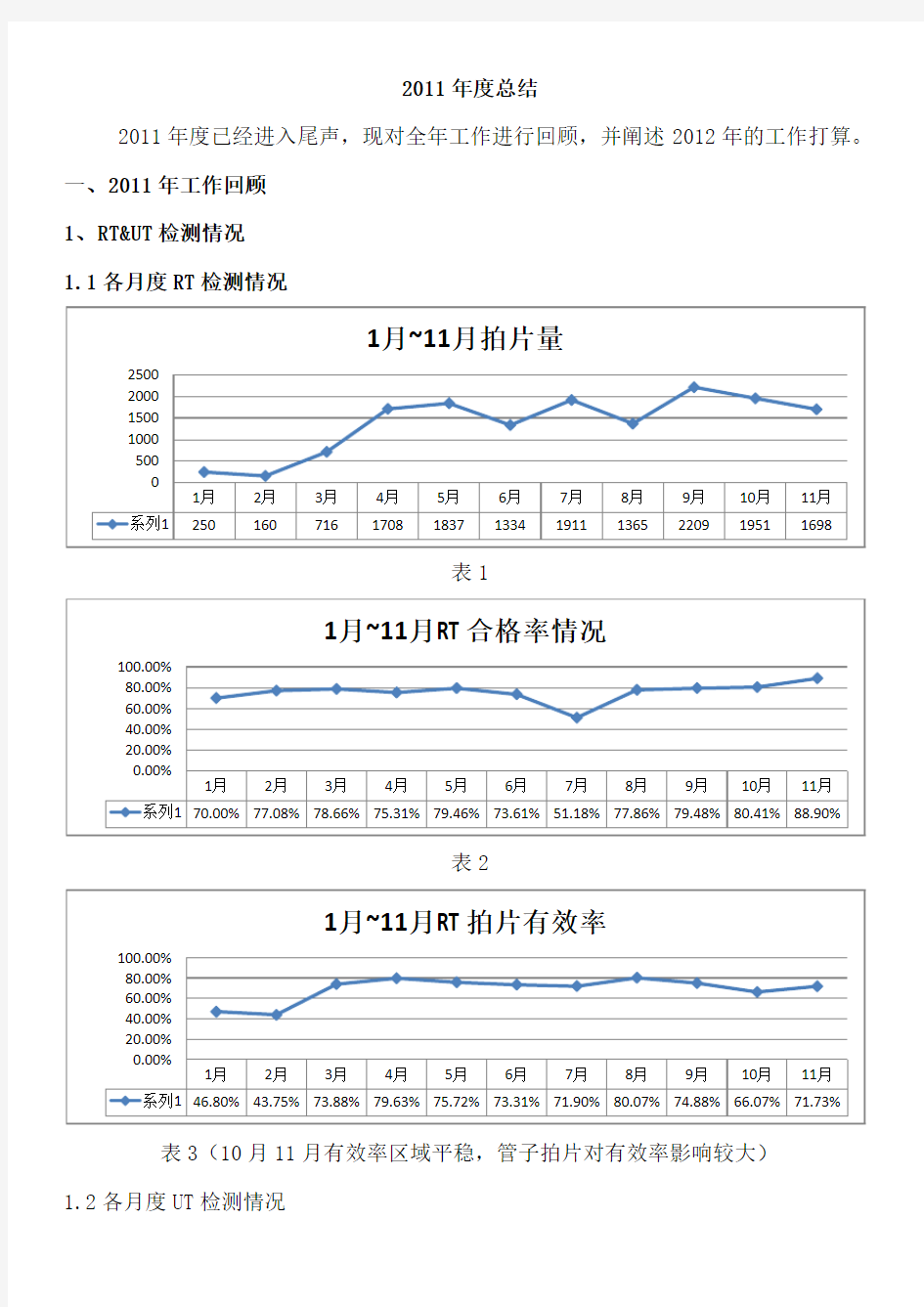 无损探伤年度总结