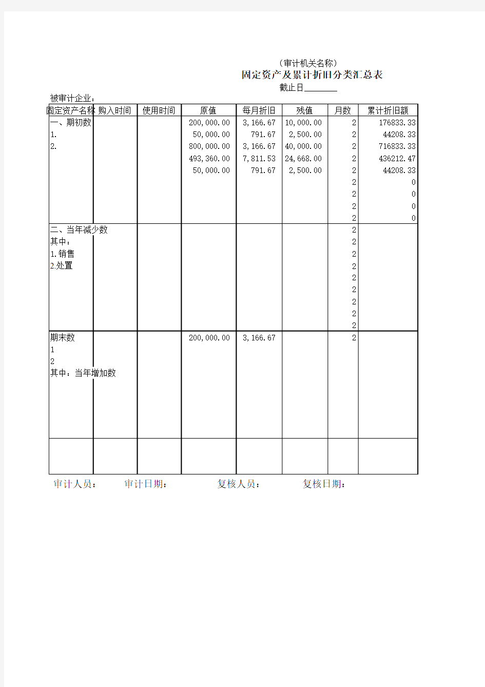 固定资产及累计折旧分类汇总表