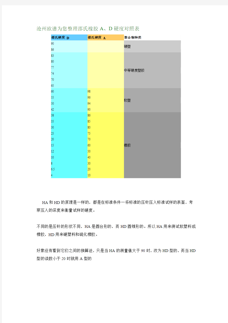 邵氏橡胶硬度A D型转换表