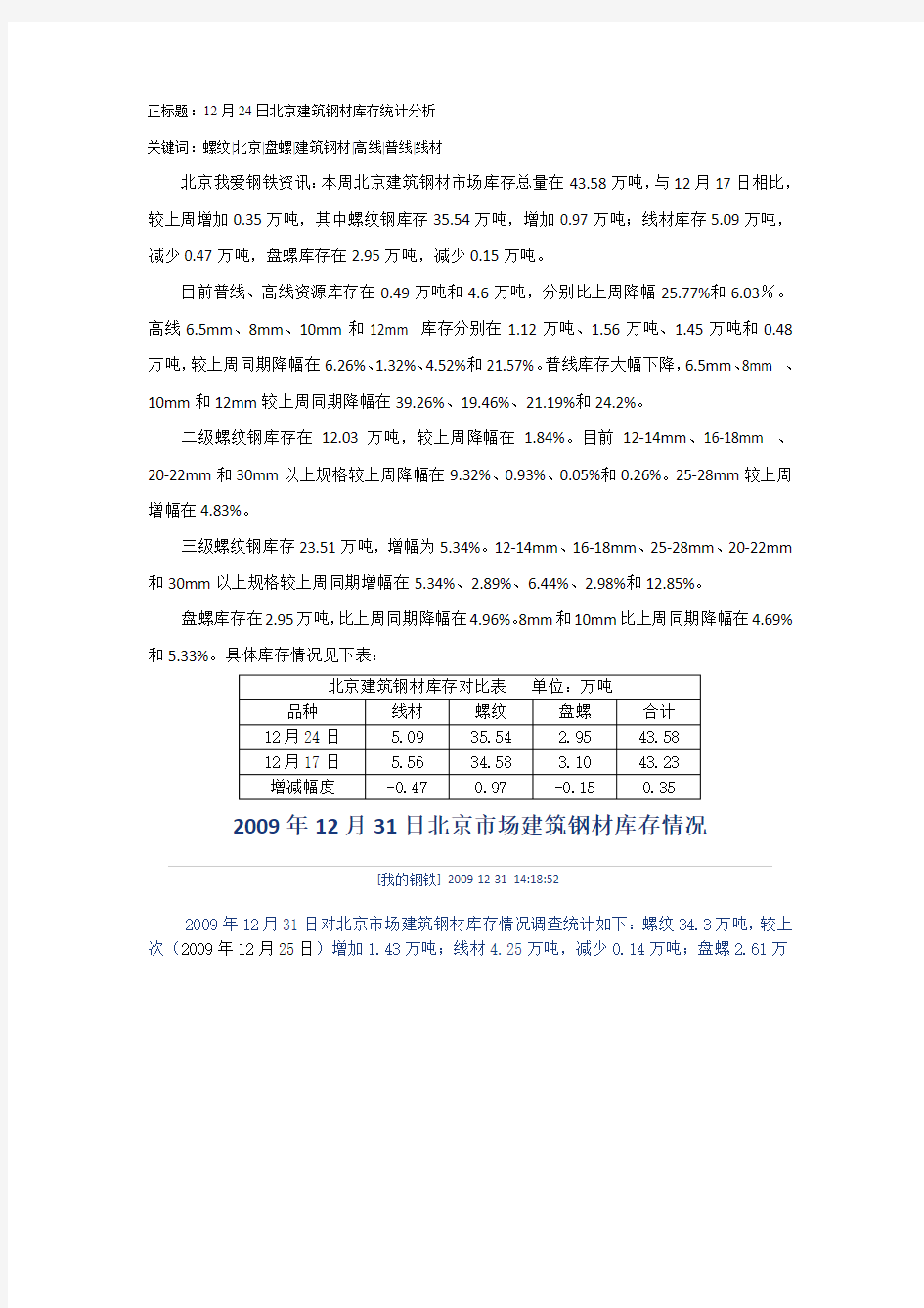 北京建筑钢材市场分析