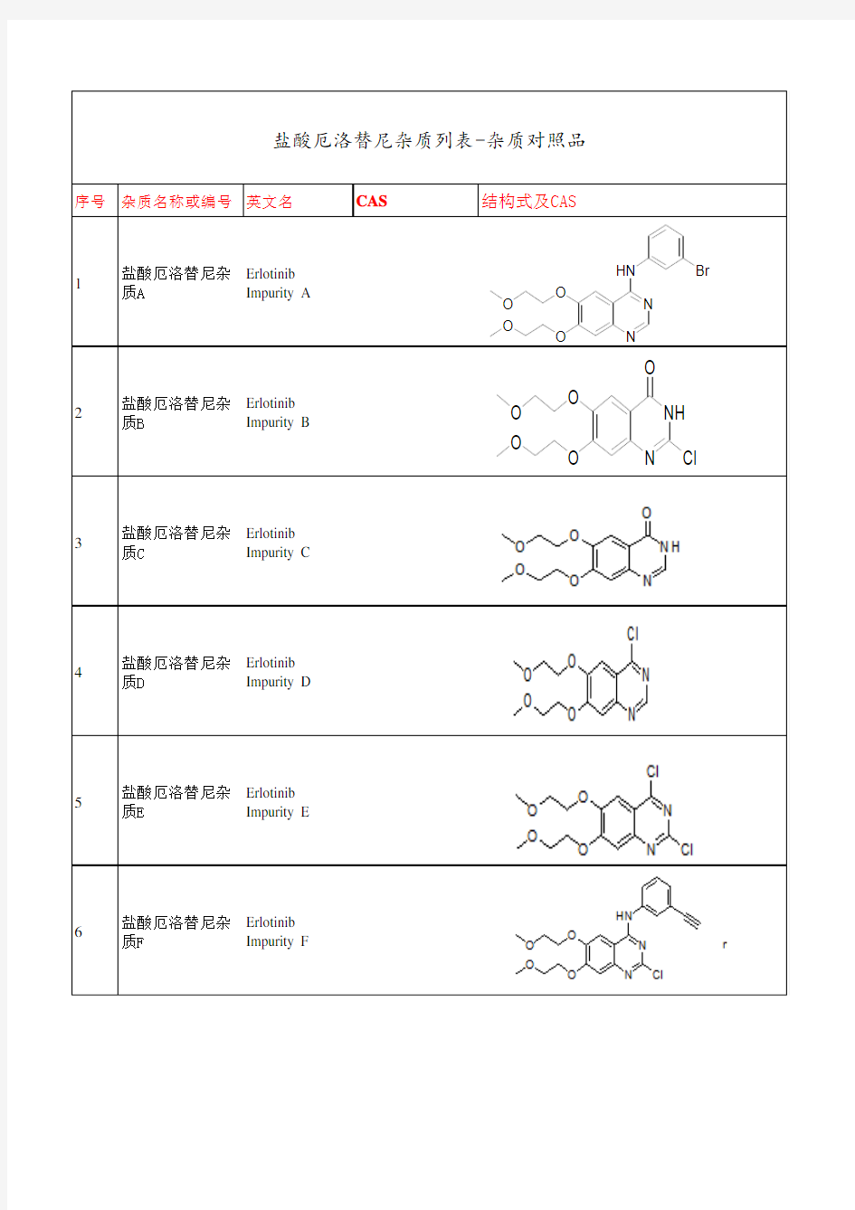 盐酸厄洛替尼杂质列表-杂质对照品