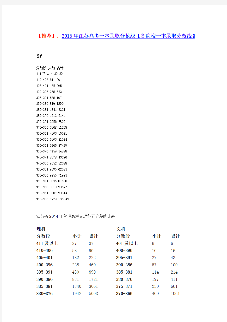 2015江苏理科5分数段排名