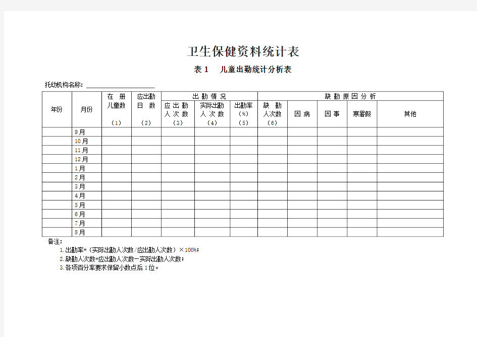 儿童出勤统计分析表