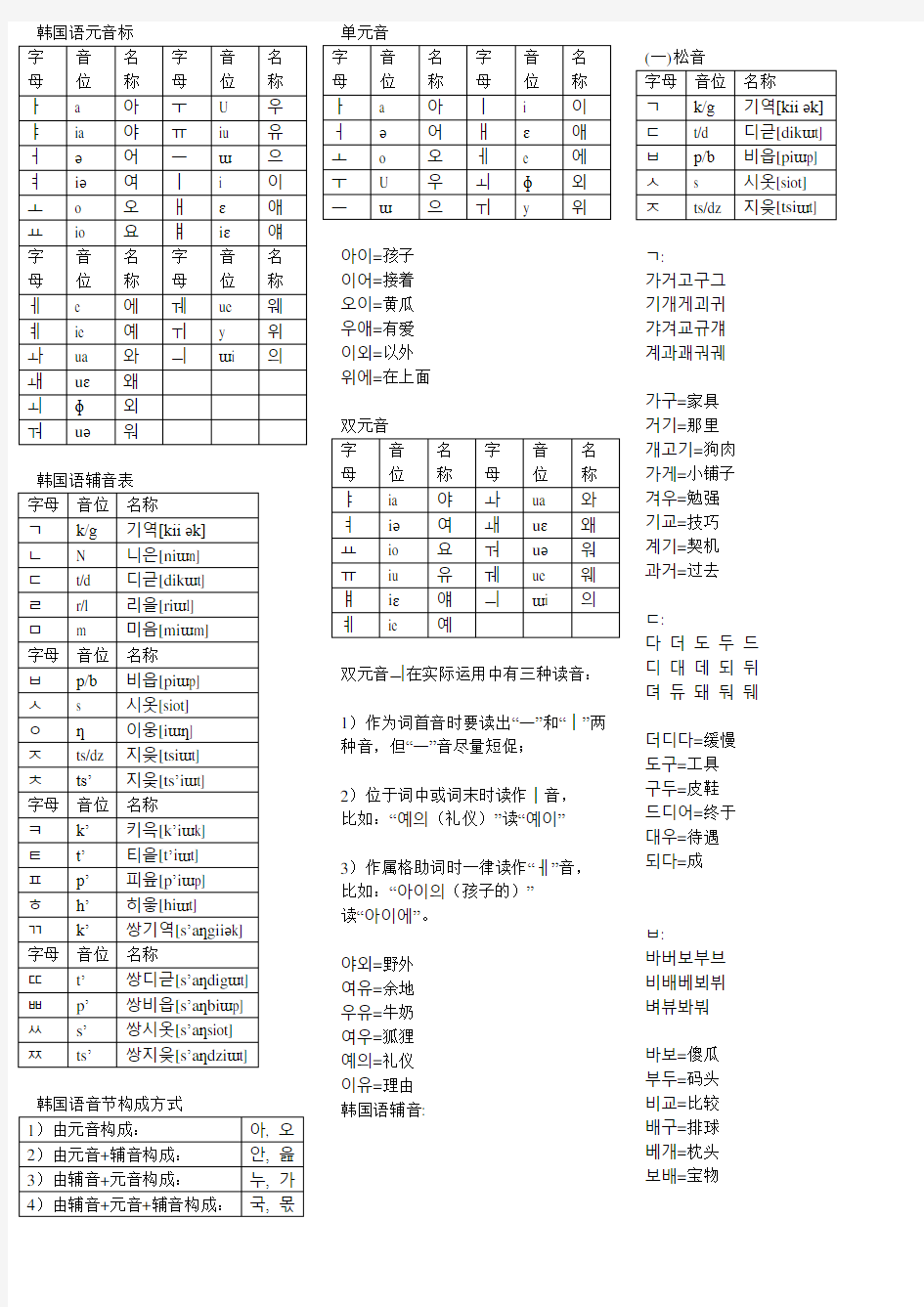 韩语学习入门发音教程笔记