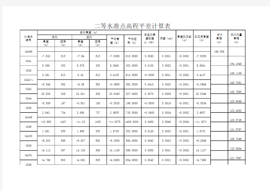 二等水准点高程平差计算表(1)