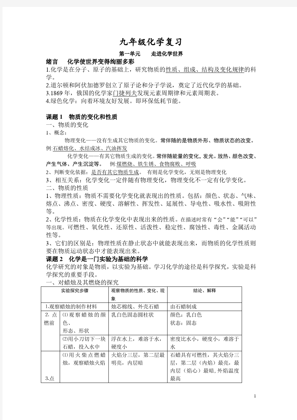 人教版新教材九年级化学上册知识点总结(按章节)