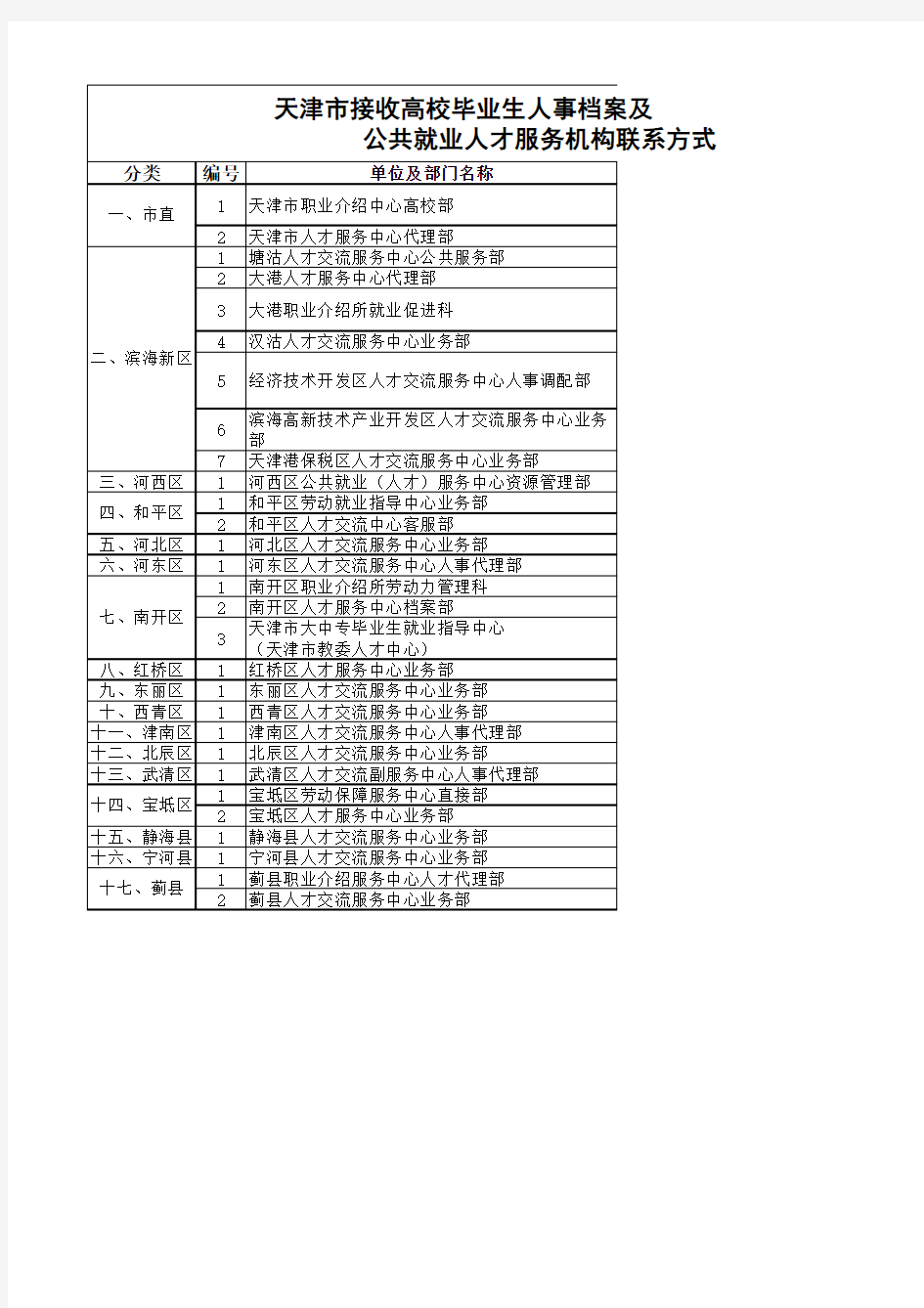 天津市公共就业人才服务机构联系方式