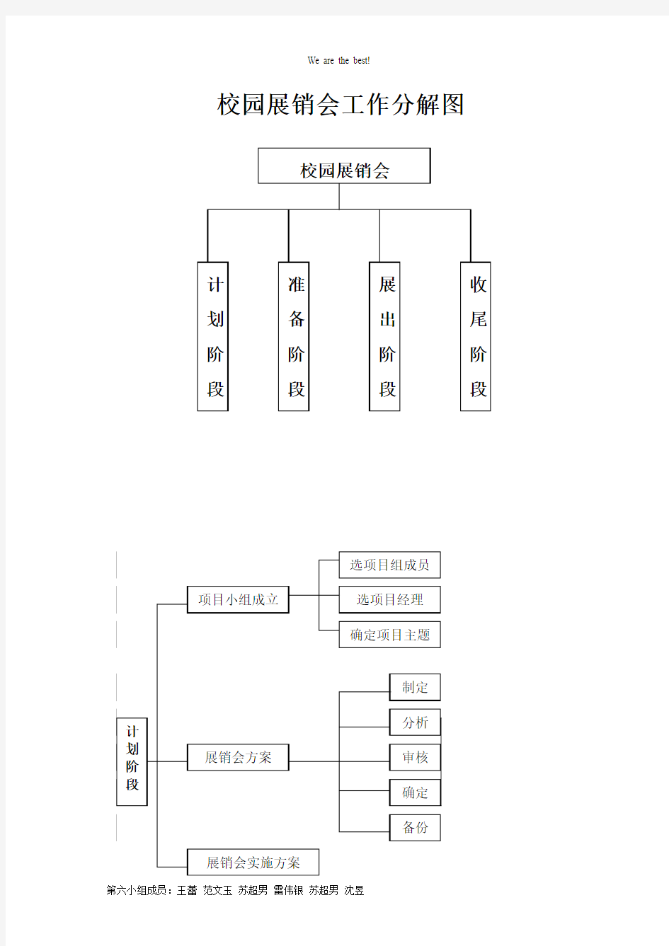 工作分解结构图