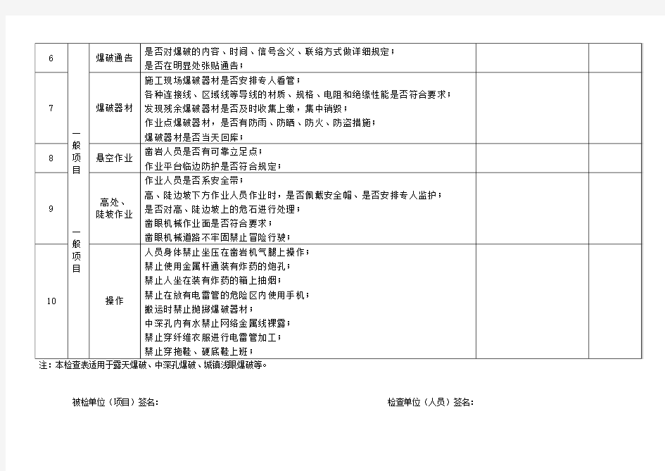 爆破安全检查表