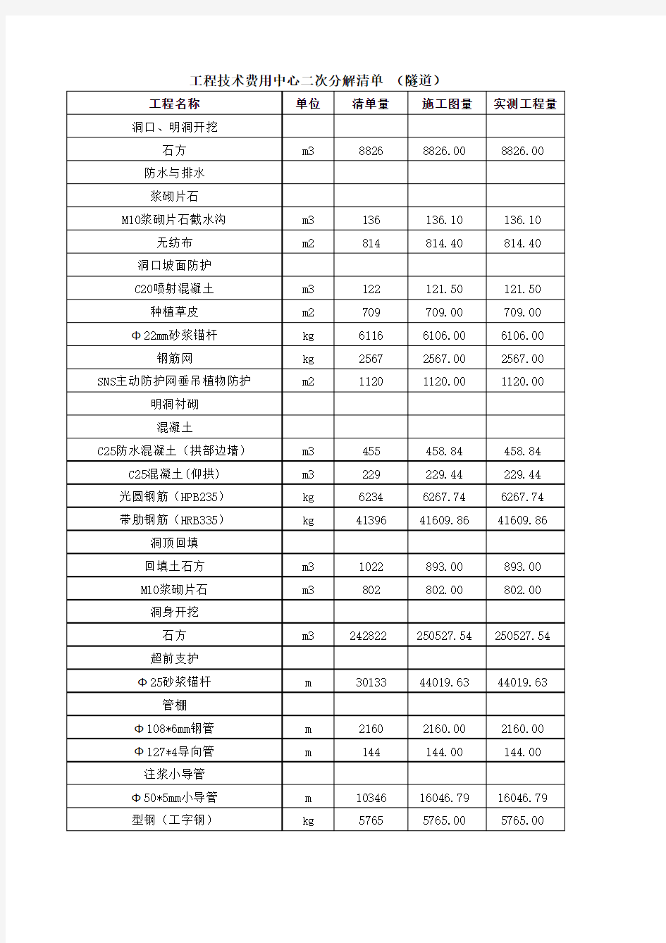 14标工程量清单对照表0#台账(最终)