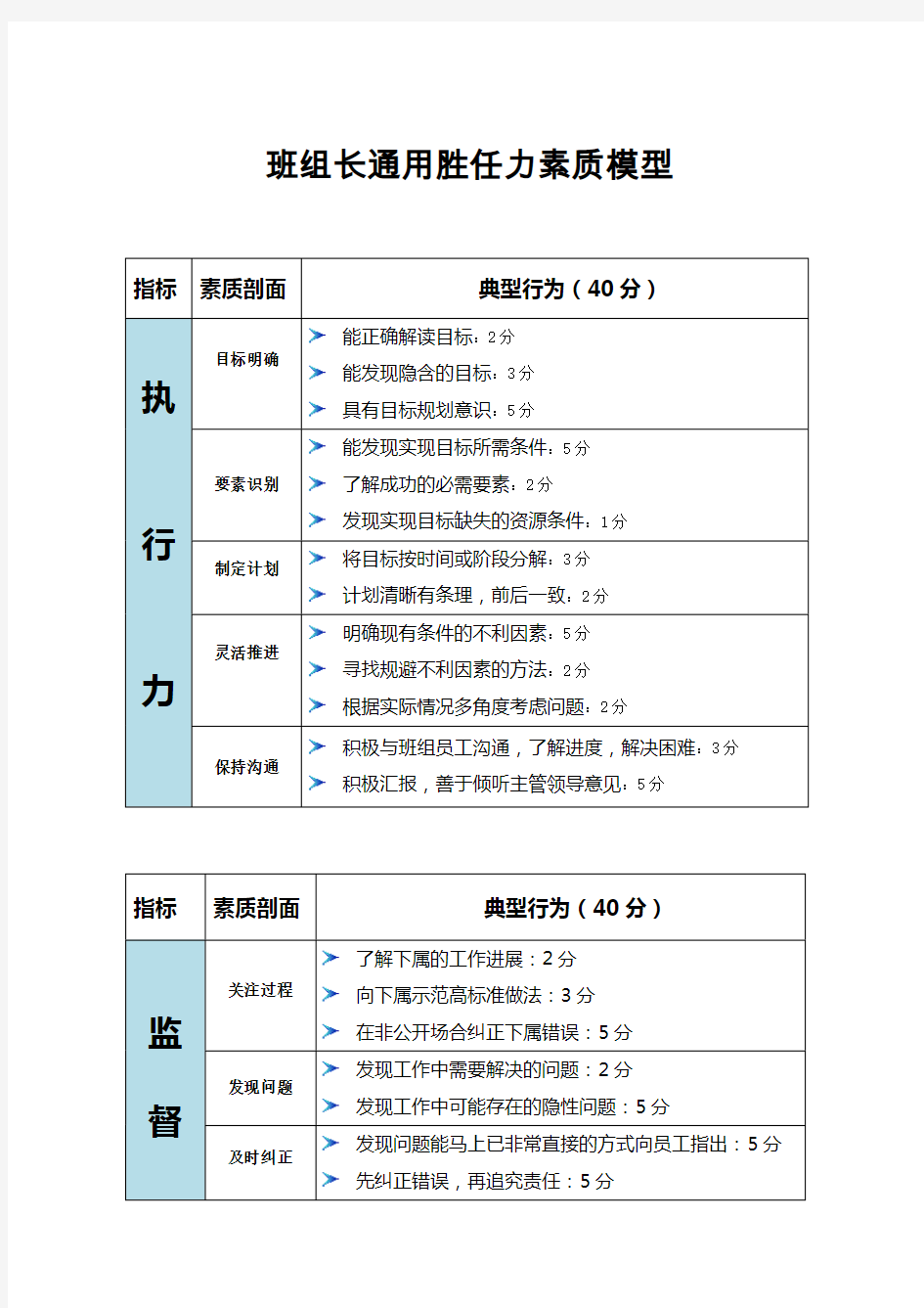 班组长通用胜任力素质模型