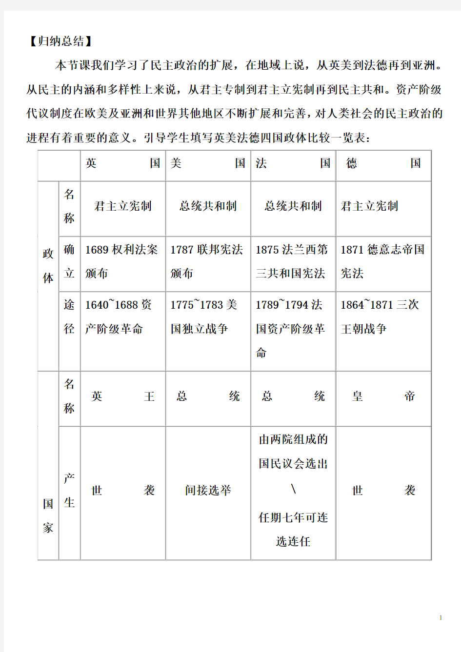 英美法德四国政体比较