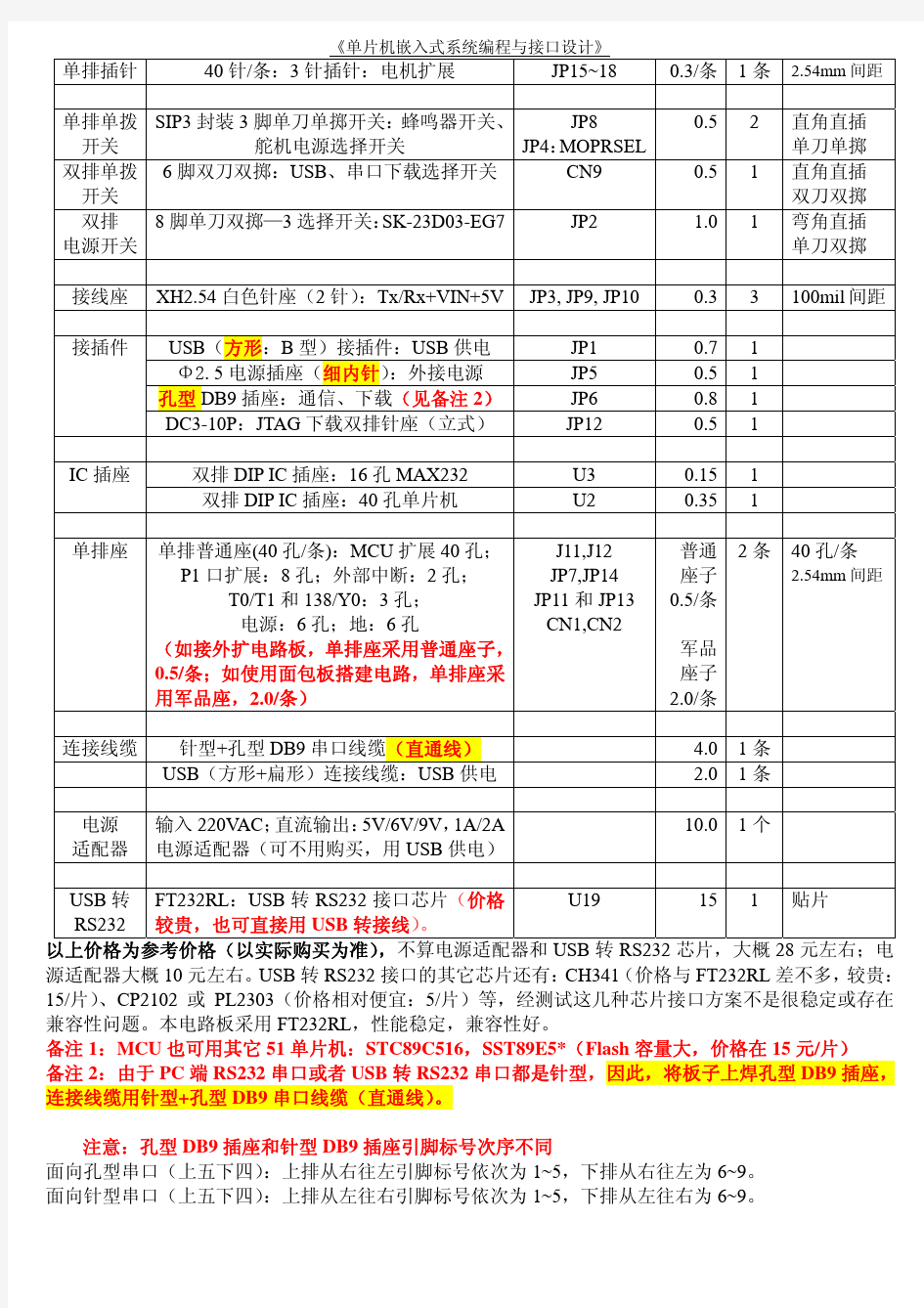 单片机开发板最小系统元器件清单