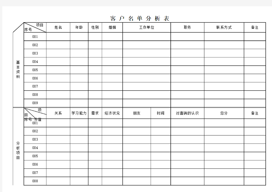 客户名单分析表