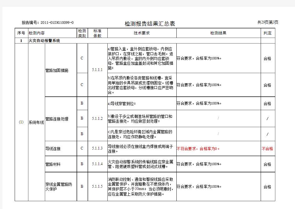 重庆消防检测报告