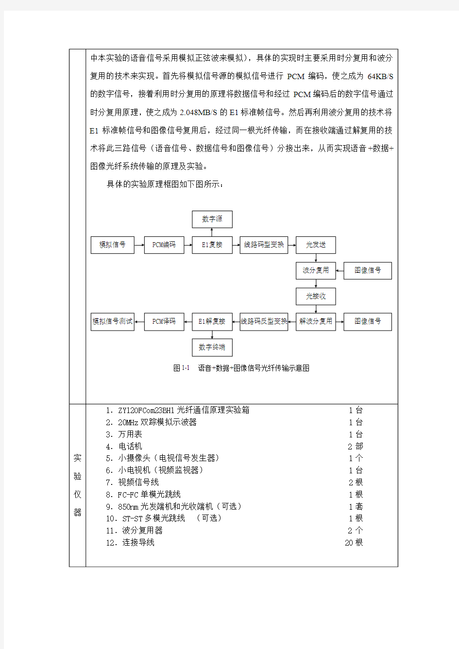 语音+图像+数据光纤传输系统综合实验